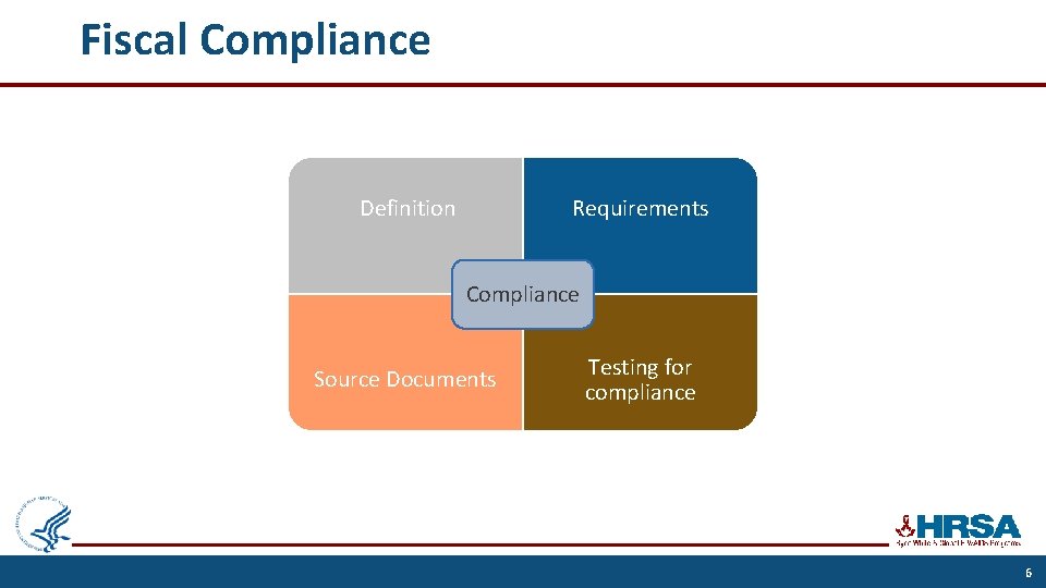 Fiscal Compliance Requirements Definition Compliance Source Documents Testing for compliance 6 
