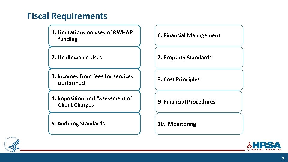 Fiscal Requirements 1. Limitations on uses of RWHAP funding 6. Financial Management 2. Unallowable