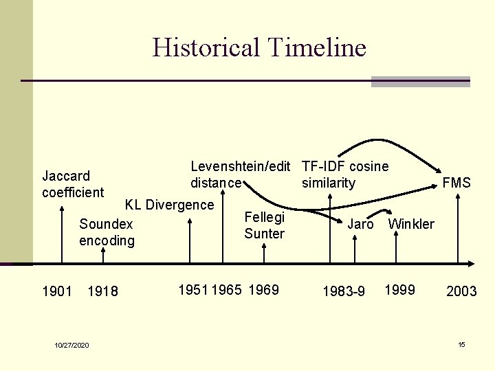 Historical Timeline Jaccard coefficient Levenshtein/edit TF-IDF cosine distance similarity KL Divergence Soundex encoding 1901