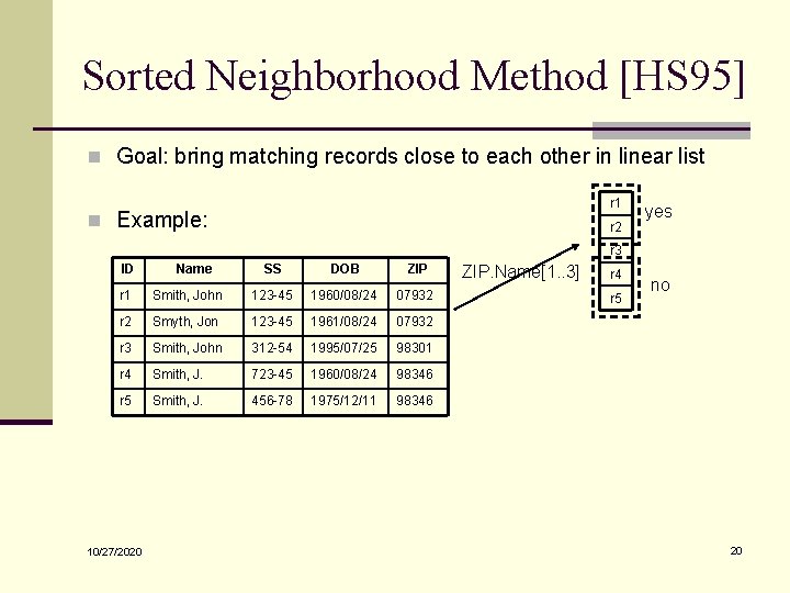 Sorted Neighborhood Method [HS 95] n Goal: bring matching records close to each other