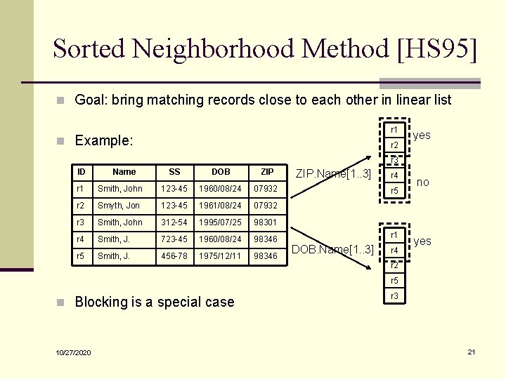 Sorted Neighborhood Method [HS 95] n Goal: bring matching records close to each other