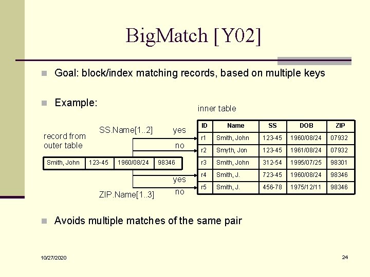 Big. Match [Y 02] n Goal: block/index matching records, based on multiple keys n