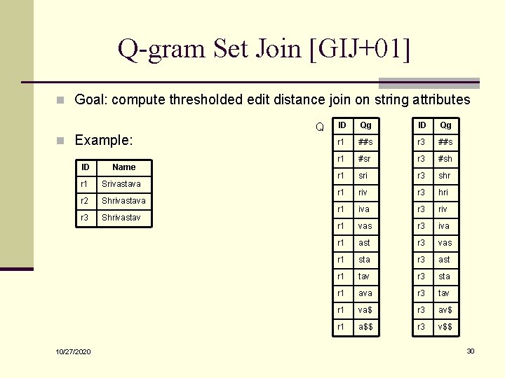 Q-gram Set Join [GIJ+01] n Goal: compute thresholded edit distance join on string attributes