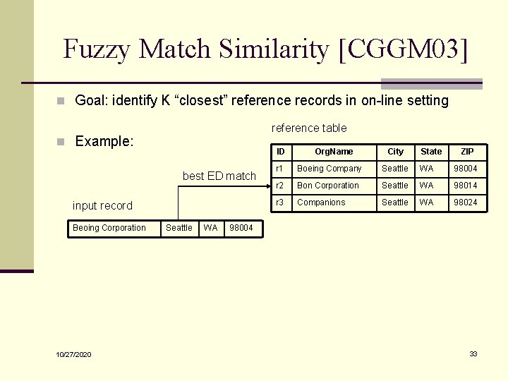Fuzzy Match Similarity [CGGM 03] n Goal: identify K “closest” reference records in on-line