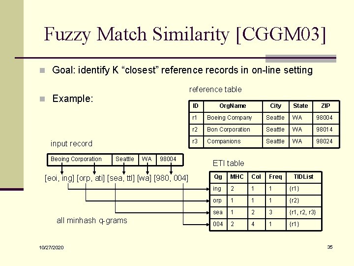 Fuzzy Match Similarity [CGGM 03] n Goal: identify K “closest” reference records in on-line
