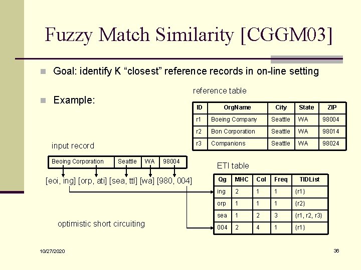 Fuzzy Match Similarity [CGGM 03] n Goal: identify K “closest” reference records in on-line