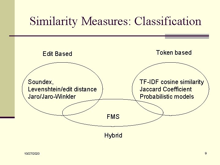 Similarity Measures: Classification Token based Edit Based Soundex, Levenshtein/edit distance Jaro/Jaro-Winkler TF-IDF cosine similarity