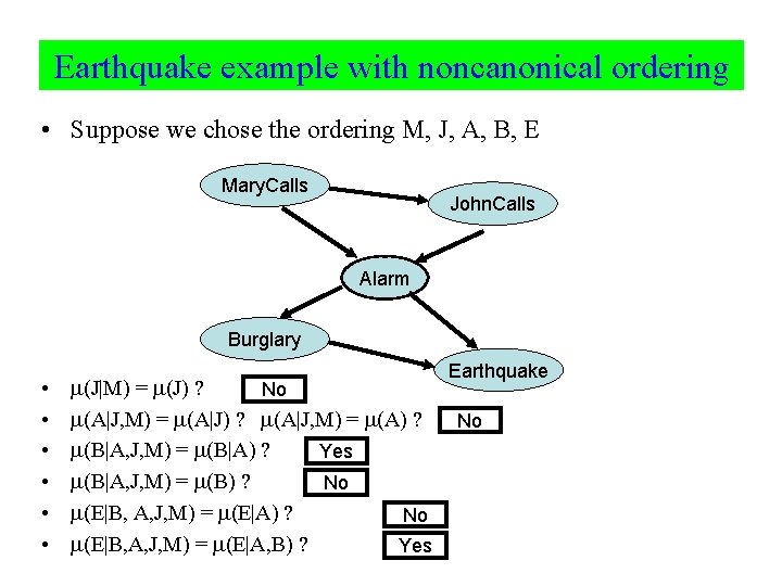 Earthquake example with noncanonical ordering • Suppose we chose the ordering M, J, A,