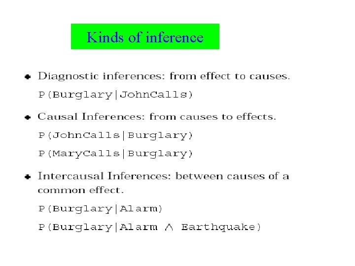Kinds of inference 