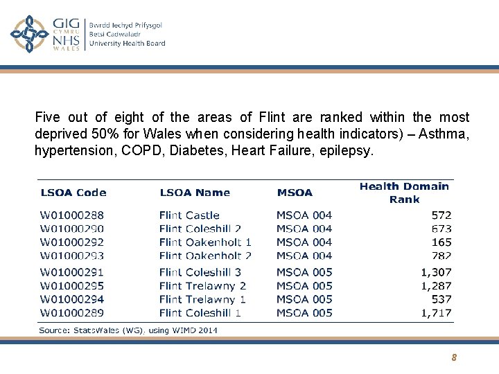Five out of eight of the areas of Flint are ranked within the most