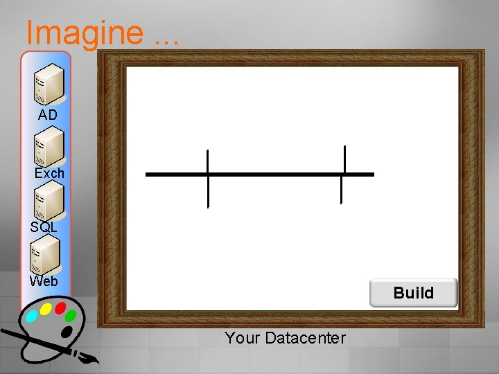 Imagine. . . AD Exch SQL Web Build Your Datacenter 