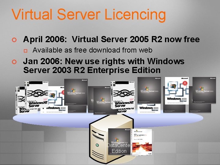 Virtual Server Licencing ¢ April 2006: Virtual Server 2005 R 2 now free p
