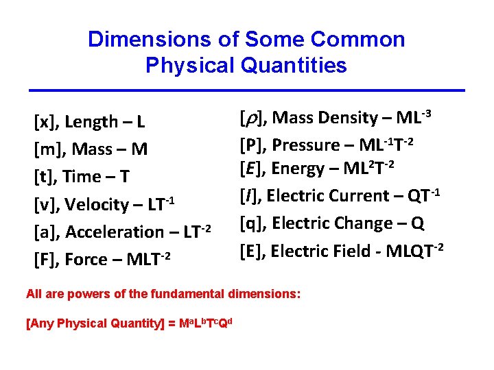 Dimensions of Some Common Physical Quantities [x], Length – L [m], Mass – M