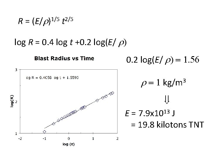 R = (E/r)1/5 t 2/5 log R = 0. 4 log t +0. 2