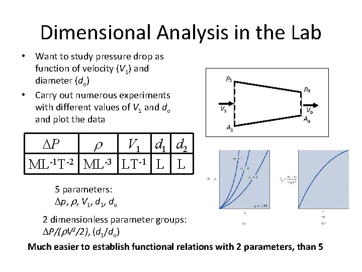 Dimensional Analysis in the Lab • Want to study pressure drop as function of