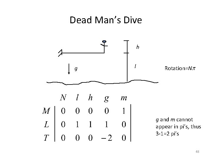 Dead Man’s Dive h g l Rotation=Np g and m cannot appear in pi’s,