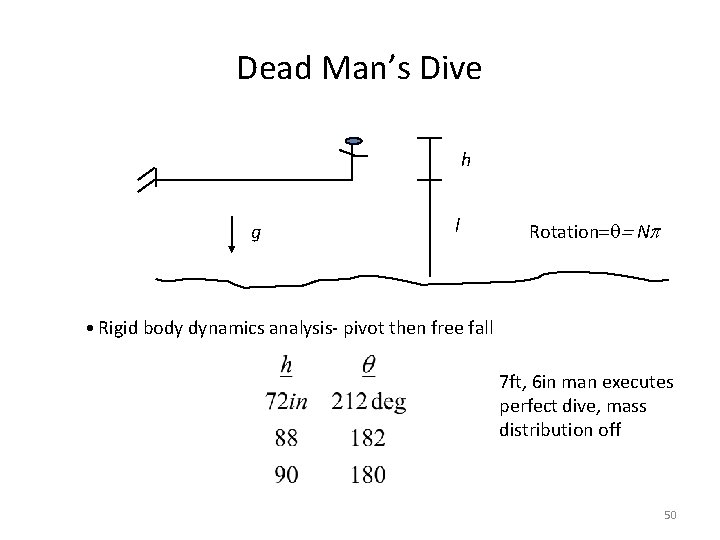 Dead Man’s Dive h g l Rotation=q= Np • Rigid body dynamics analysis- pivot