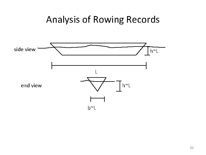 Analysis of Rowing Records side view h~L L end view h~L b~L 52 