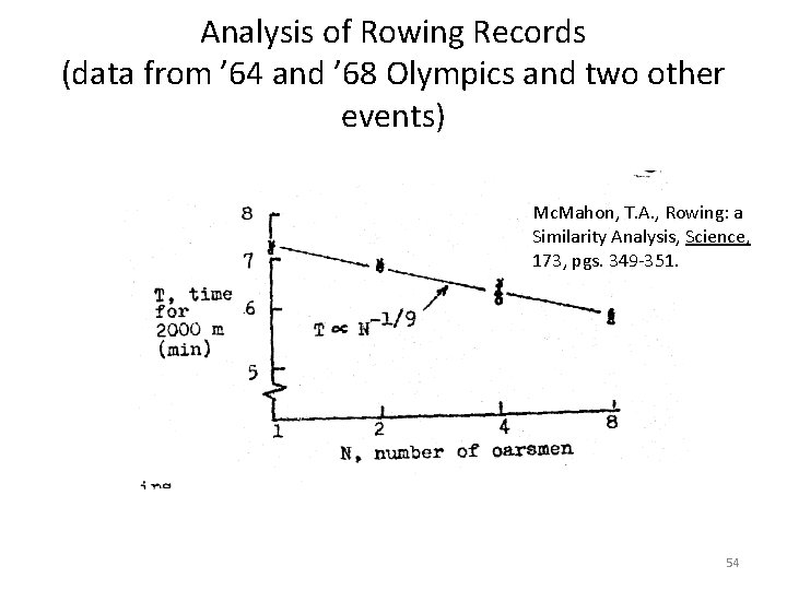 Analysis of Rowing Records (data from ’ 64 and ’ 68 Olympics and two