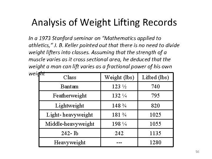 Analysis of Weight Lifting Records In a 1973 Stanford seminar on “Mathematics applied to
