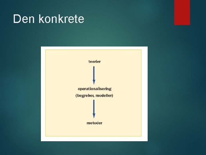 Den konkrete 