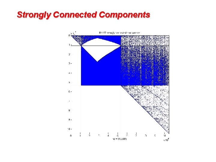 Strongly Connected Components 