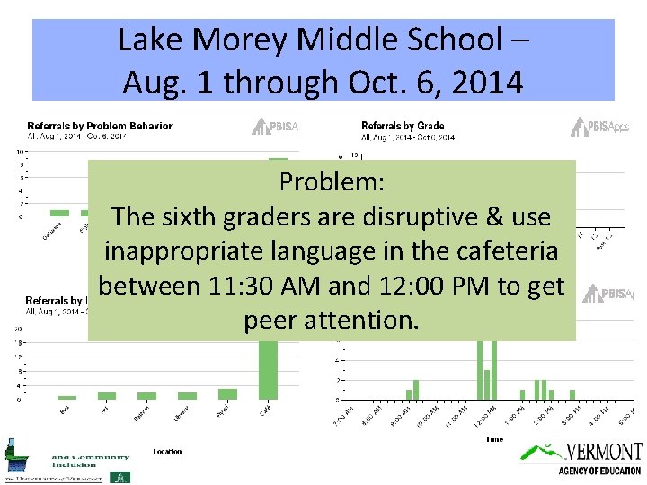 Lake Morey Middle School – Aug. 1 through Oct. 6, 2014 Problem: The sixth