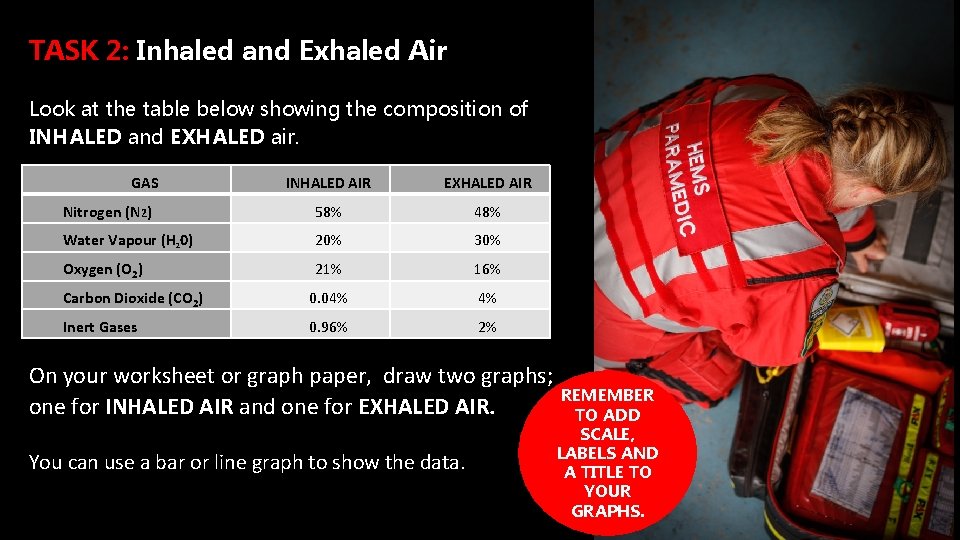 TASK 2: Inhaled and Exhaled Air Look at the table below showing the composition