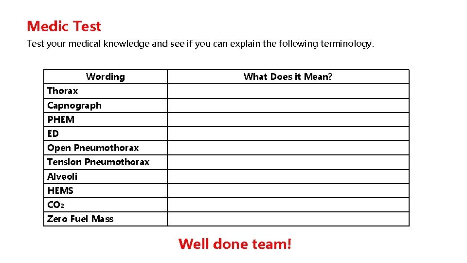 Medic Test your medical knowledge and see if you can explain the following terminology.