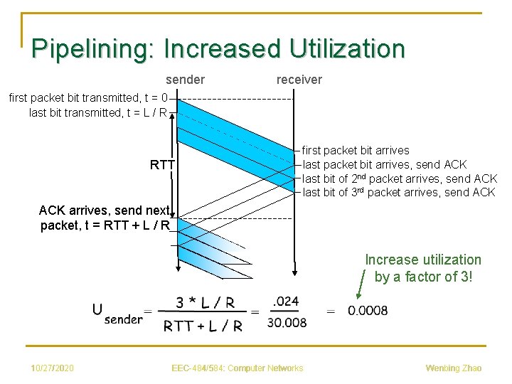 Pipelining: Increased Utilization sender receiver first packet bit transmitted, t = 0 last bit