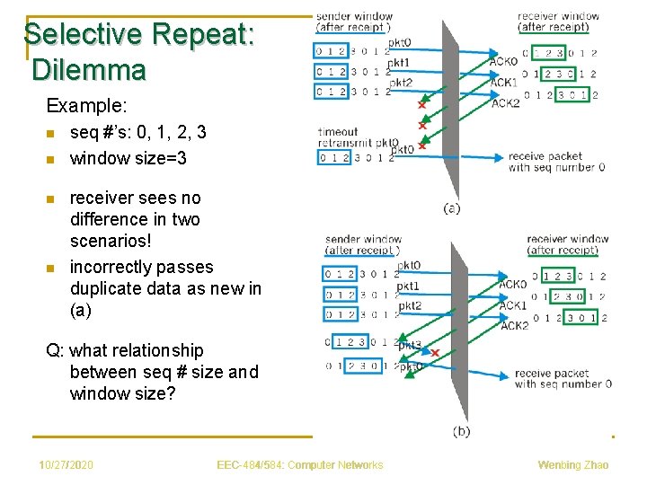 Selective Repeat: Dilemma Example: n n seq #’s: 0, 1, 2, 3 window size=3