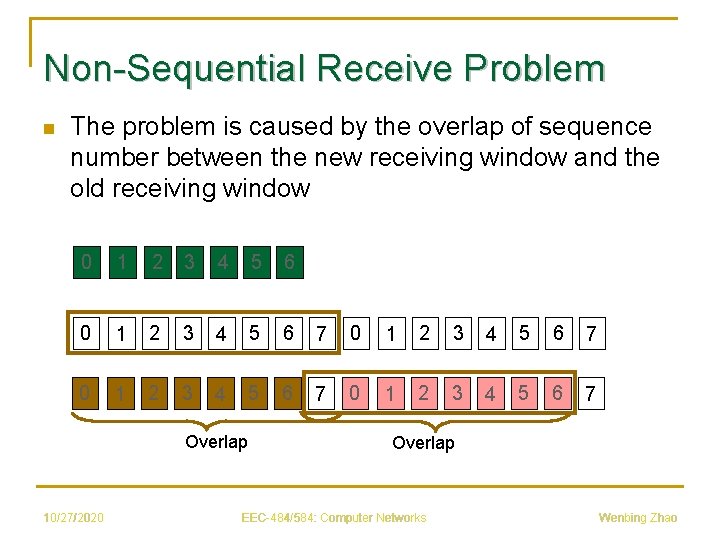 Non-Sequential Receive Problem n The problem is caused by the overlap of sequence number