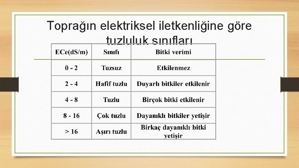 Toprağın elektriksel iletkenliğine göre tuzluluk sınıfları 