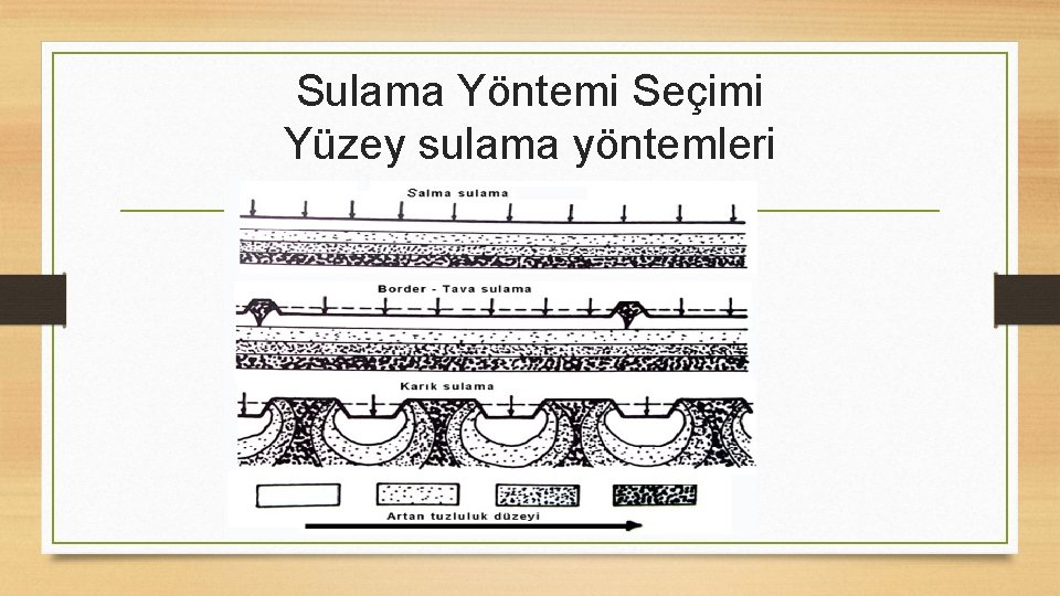 Sulama Yöntemi Seçimi Yüzey sulama yöntemleri 