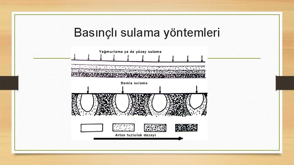 Basınçlı sulama yöntemleri 