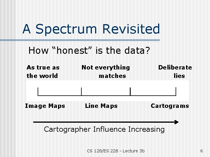 A Spectrum Revisited How “honest” is the data? As true as the world Image