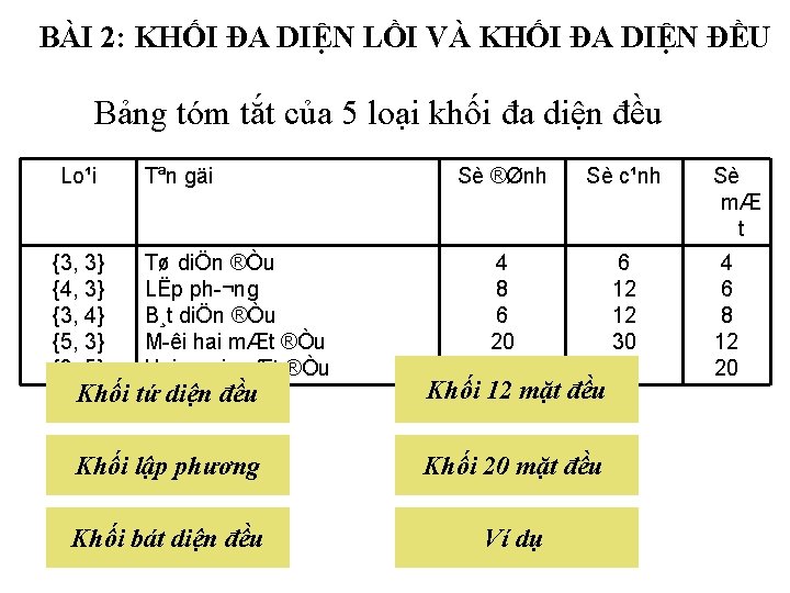 BÀI 2: KHỐI ĐA DIỆN LỒI VÀ KHỐI ĐA DIỆN ĐỀU Bảng tóm tắt