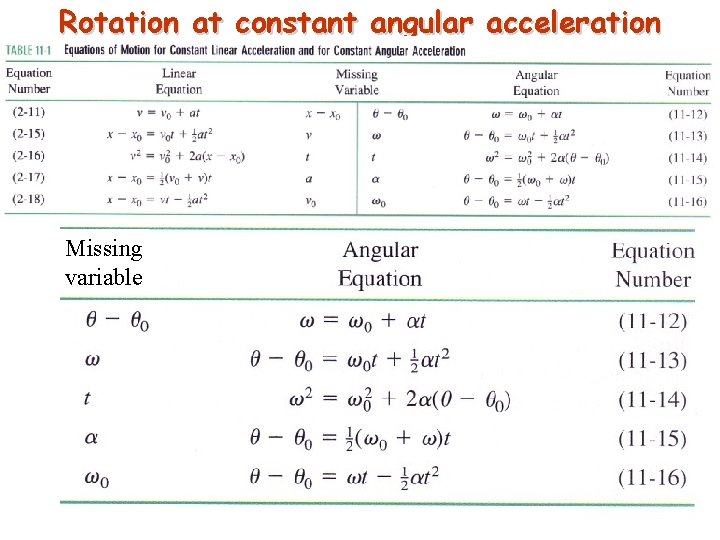 Rotation at constant angular acceleration Missing variable 