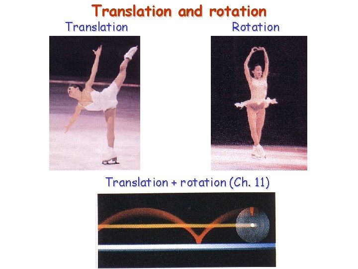 Translation and rotation Translation Rotation Translation + rotation (Ch. 11) 