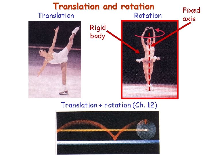 Translation and rotation Translation Rotation Rigid body Translation + rotation (Ch. 12) Fixed axis