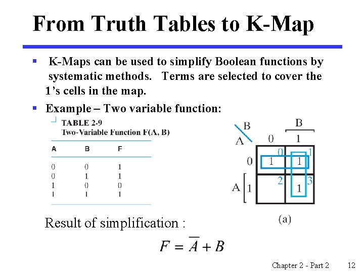 From Truth Tables to K-Map § K-Maps can be used to simplify Boolean functions