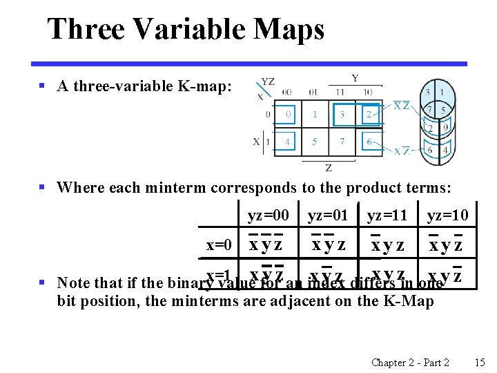 Three Variable Maps § A three-variable K-map: § Where each minterm corresponds to the