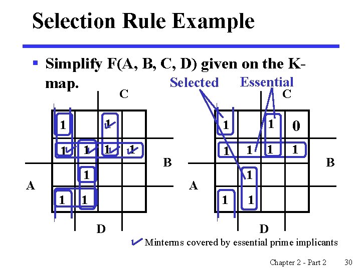 Selection Rule Example § Simplify F(A, B, C, D) given on the KSelected Essential