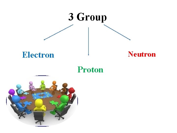 3 Group Neutron Electron Proton 