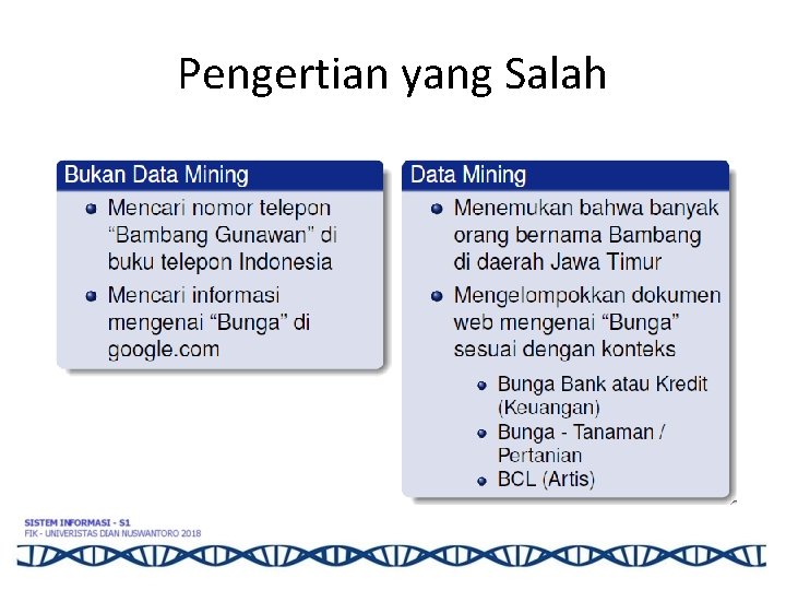 Pengertian yang Salah 