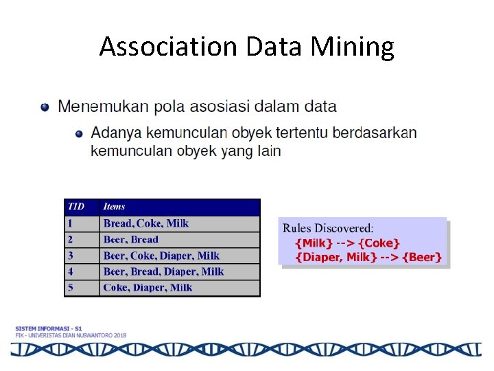 Association Data Mining 