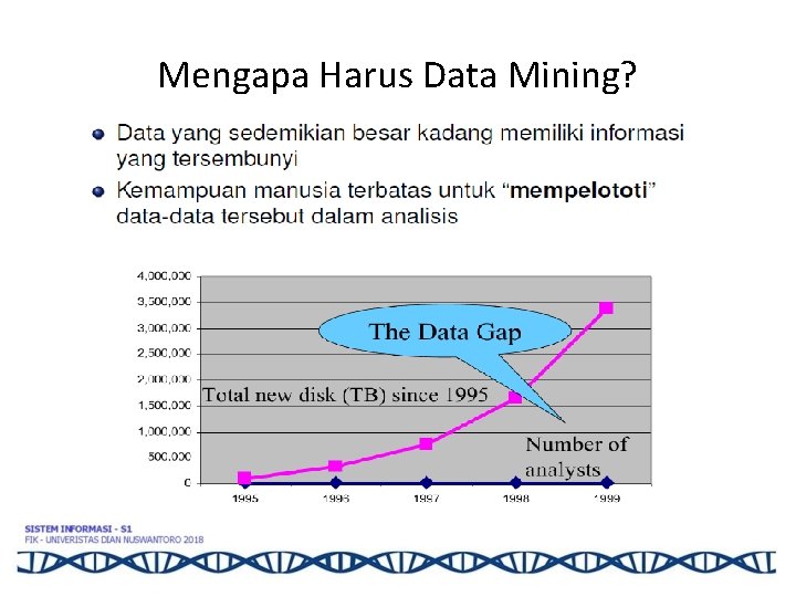 Mengapa Harus Data Mining? 