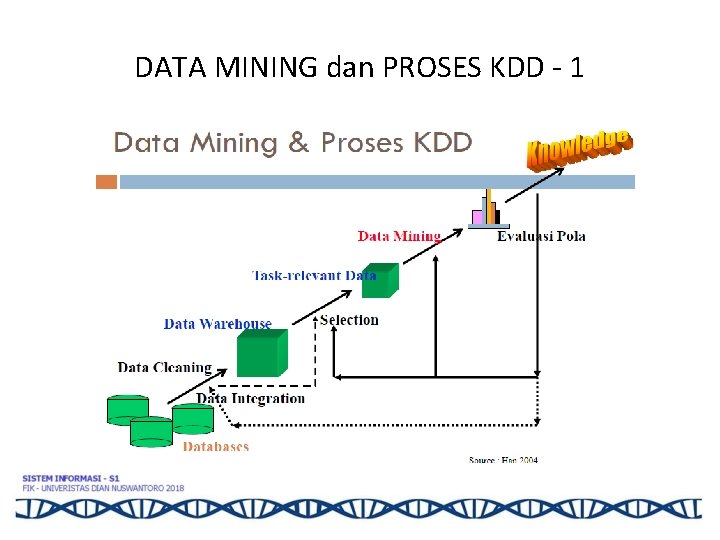 DATA MINING dan PROSES KDD - 1 