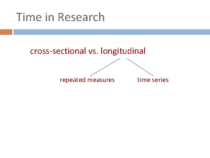 Time in Research cross-sectional vs. longitudinal repeated measures time series 