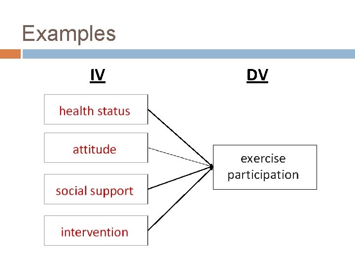 Examples IV DV exercise participation 